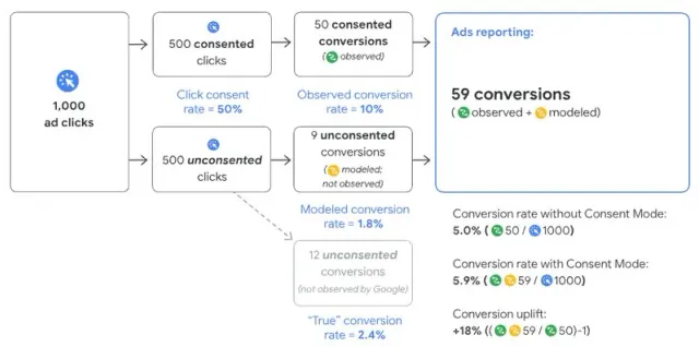 Master Keyword Matching in Google Ads to Boost Campaign Performance
