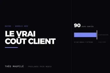 Mes campagnes Google Ads et Meta Ads sont-elles rentables ?