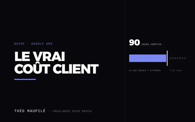 Mes campagnes Google Ads et Meta Ads sont-elles rentables ?
