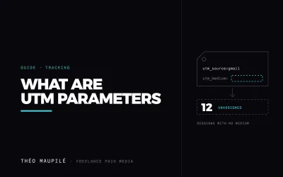 What Are UTM Parameters In Marketing, And How Does GA4 Read Them?