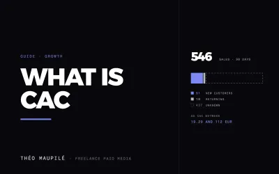 What Is CAC In Marketing, And How Do You Calculate It?