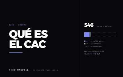 Qué Es El CAC Y Cómo Se Calcula?