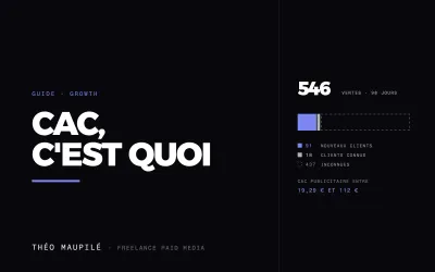 Qu'Est-Ce Que Le CAC, Et Comment Le Calculer ?