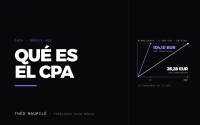 Qué Es El CPA Y Cómo Se Calcula?