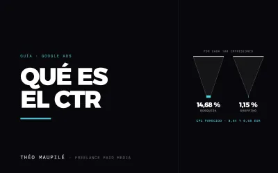 Qué Es El CTR Y Cómo Saber Si El Tuyo Es Bueno?