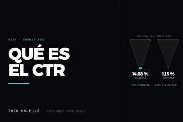 Qué Es El CTR Y Cómo Saber Si El Tuyo Es Bueno?