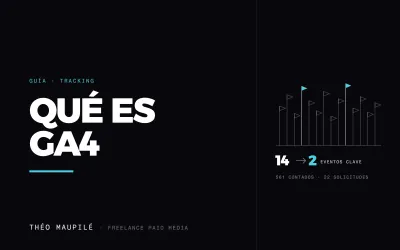 Qué Es GA4, Y Cómo Funciona Google Analytics 4?