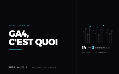 Qu'Est-Ce Que GA4, Et Comment Fonctionne Google Analytics 4 ?