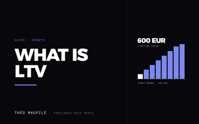 What Is LTV In Marketing, And How Do You Calculate It?