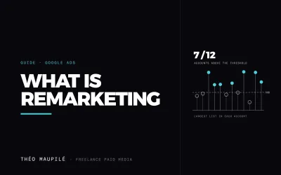What Is Remarketing, And How Does It Work In Google Ads?