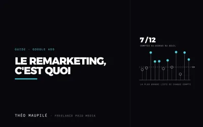 Qu'Est-Ce Que Le Remarketing, Et Comment Fonctionne-T-Il Sur Google Ads ?