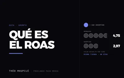 Qué Es El ROAS Y Cómo Saber Si Es Rentable?
