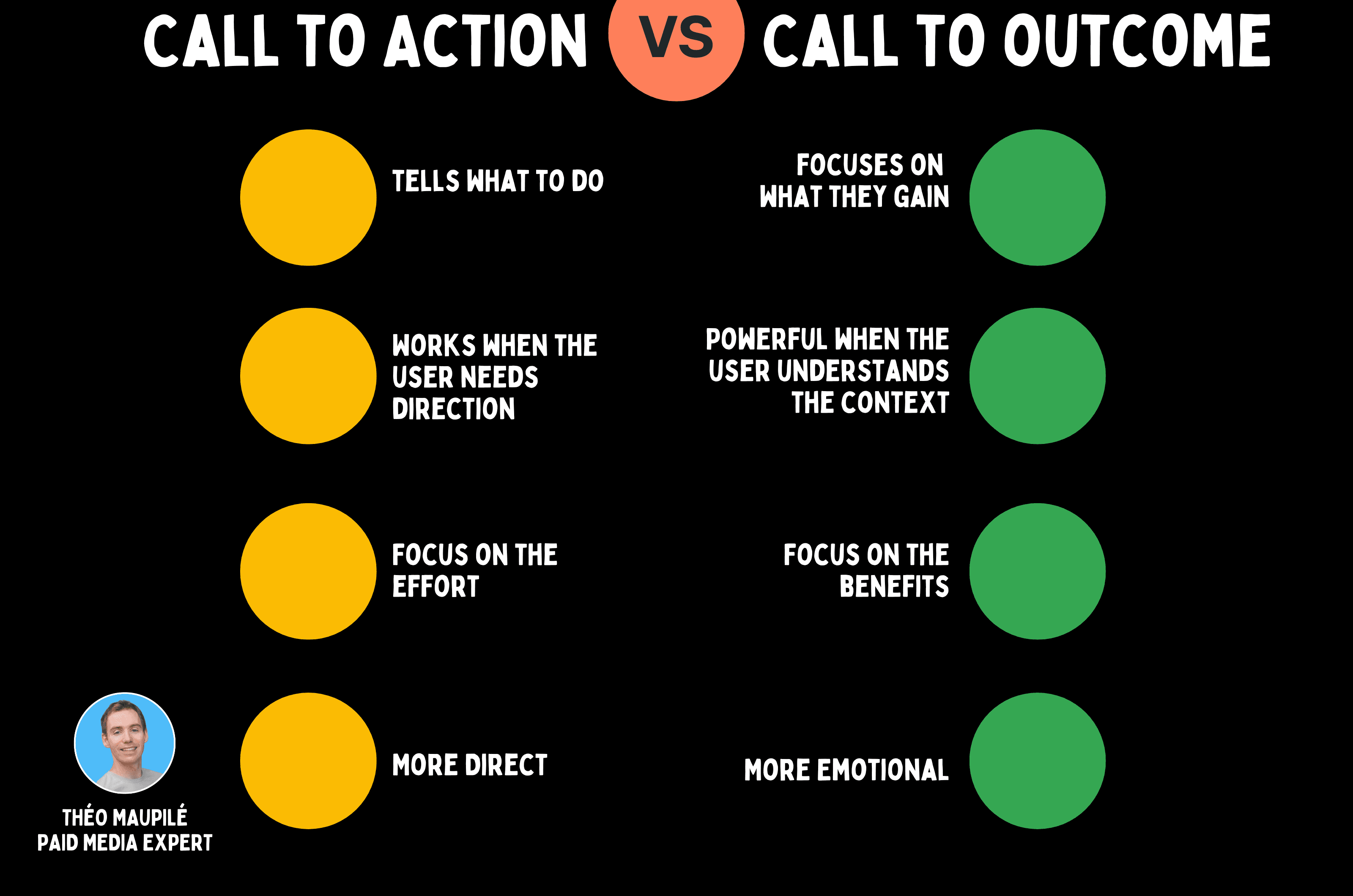 Call to Action vs Call to Outcome : lequel génère le plus de conversions ?